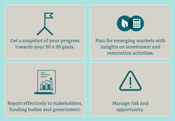 Opportunities for using the dashboards - work toward your 30 x 30 goals, plan for emerging markets, report to stakeholders, manage risk. 
