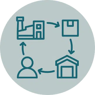 Cycle of buildings, a person and a box linked by arrows icon, representing change over time