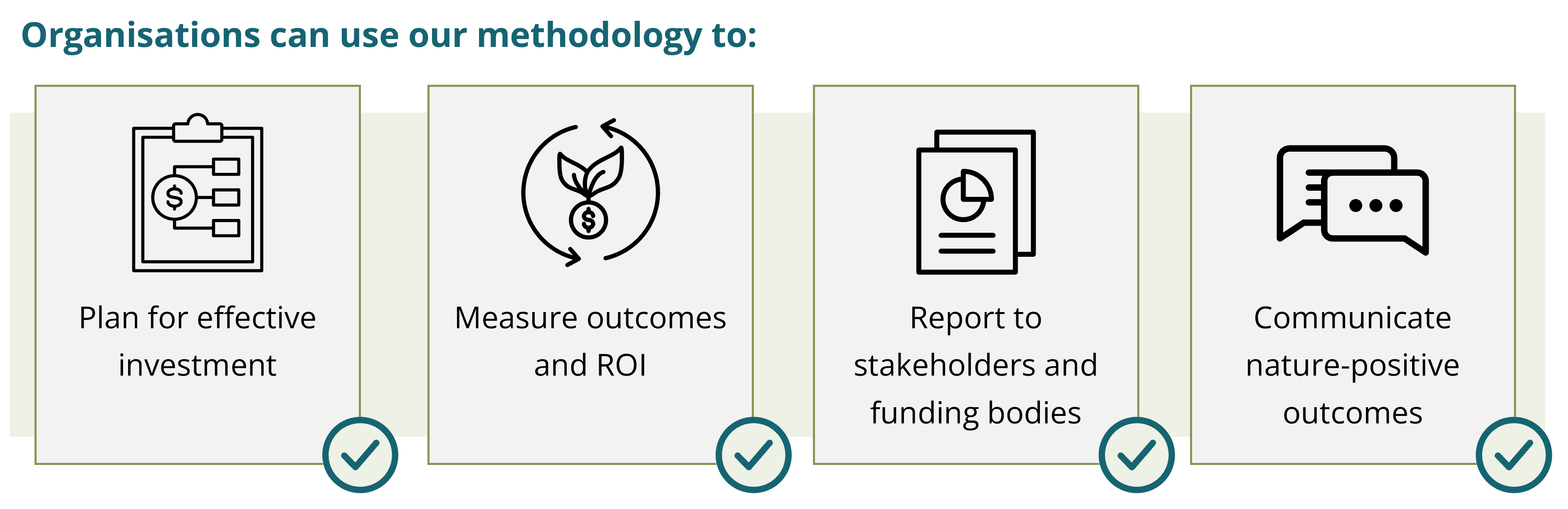 Organisations can use our methodology to plan for effective investment, measure outcomes and ROI, report to stakeholders and funding bodies and communicate nature-positive outcomes. 