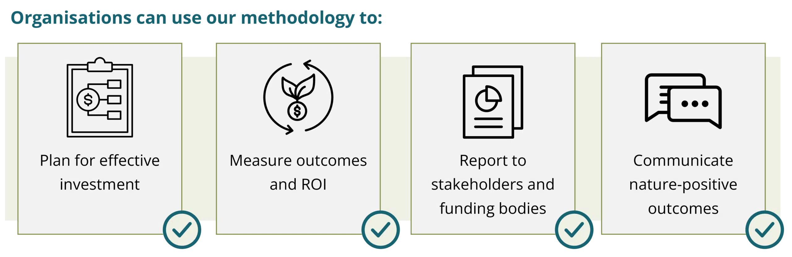 Organisations can use our methodology to plan for effective investment, measure outcomes and ROI, report to stakeholders and funding bodies and communicate nature-positive outcomes. 