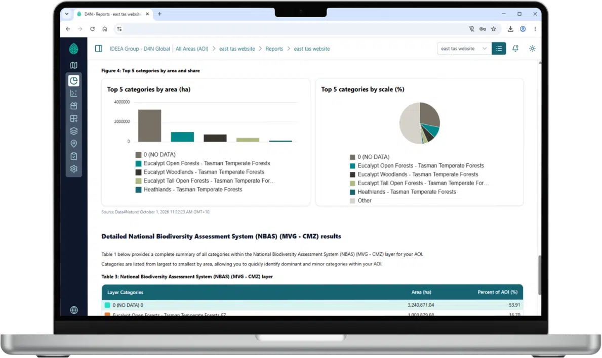 Laptop showing a land cover report with bar chart, pie chart and National Biodiversity Assessment System results table